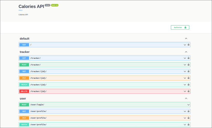 Calories Tracker API